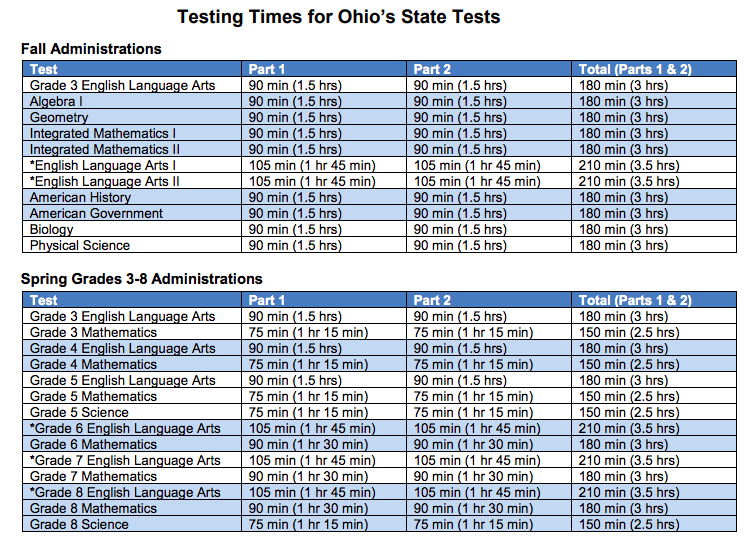 Ohio AIR Practice Tests Edcite